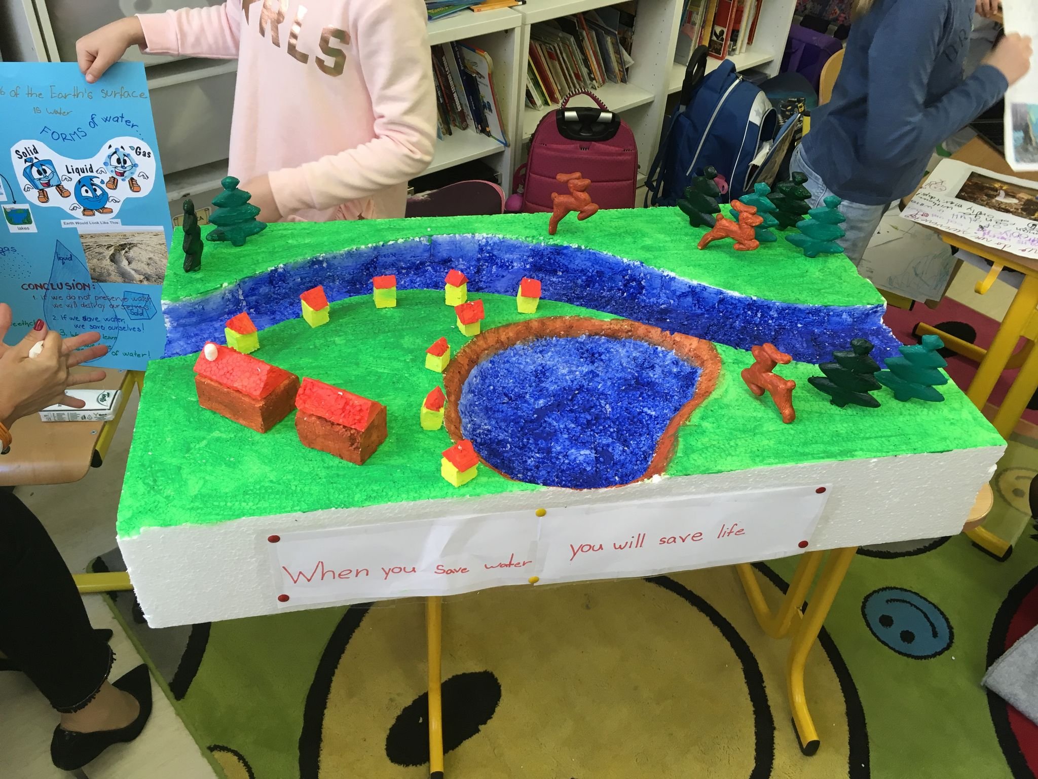 Sharing the planet - Water - PYP2 presentations