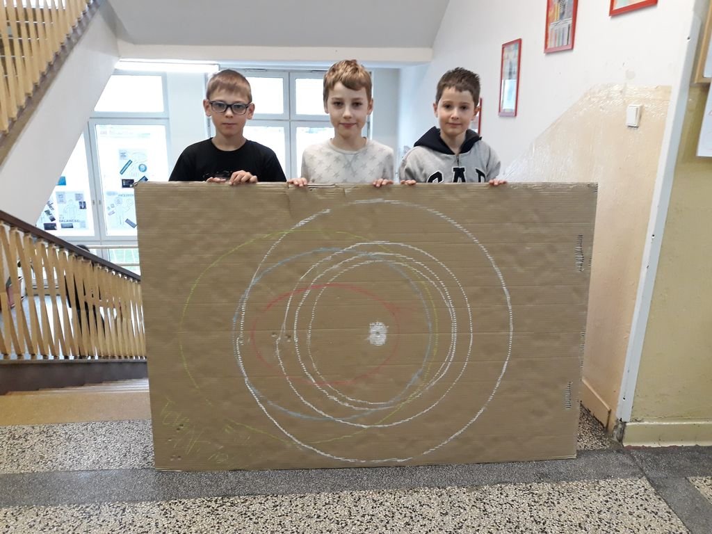 PYP 3 How the world works - MATH orbits around the Sun May 2018